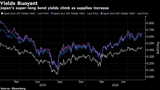 Widow-Maker Trade Is Back After Rising Yields Spur Bets in Japan
