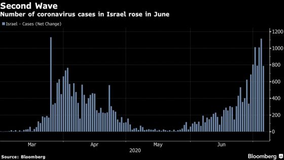 Israel Looks for Answers to the Second Virus Wave