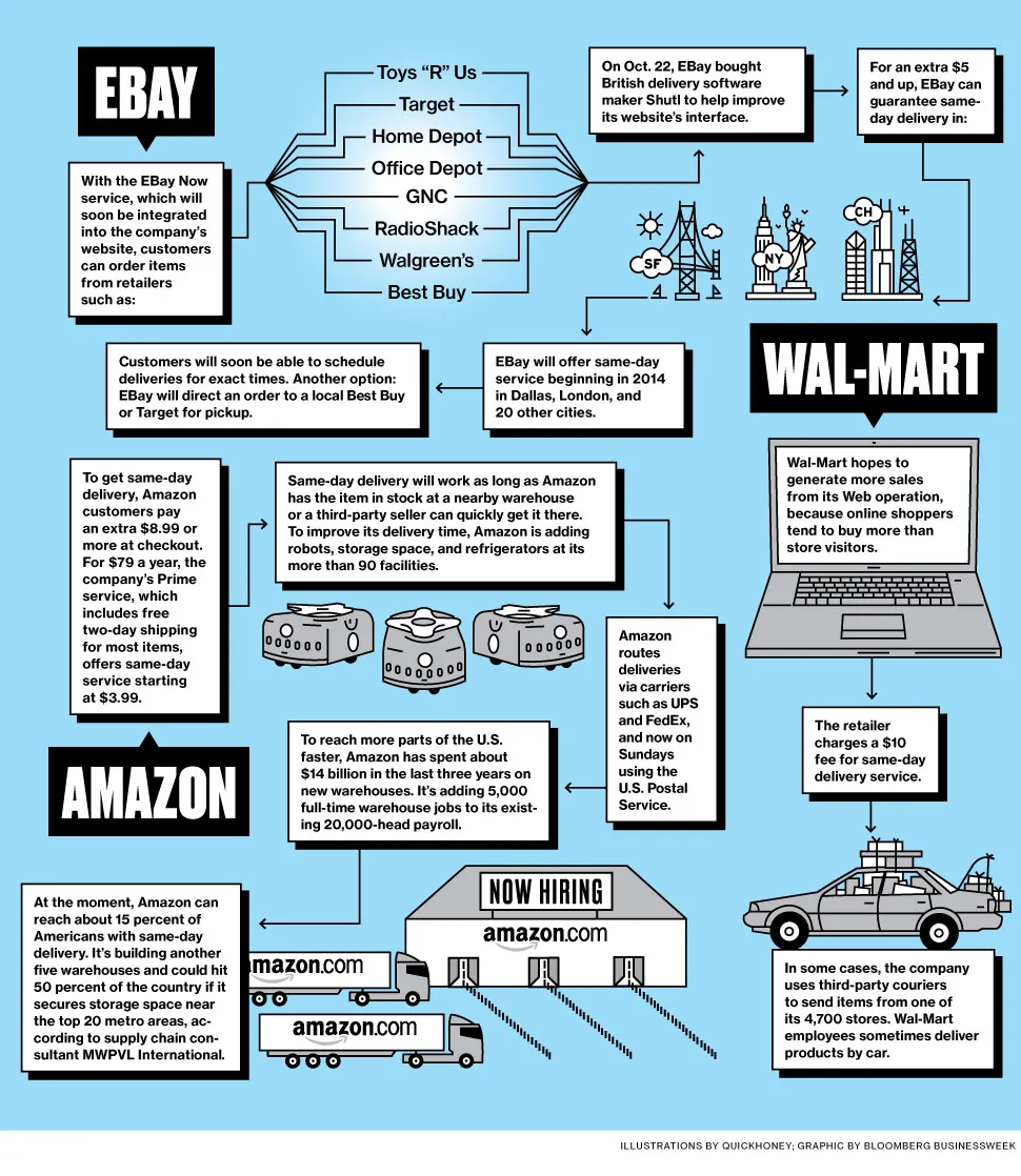 Get Online Orders in a Matter of Hours