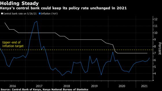 African Central Banks to Hold Rates Amid Virus Resurgence