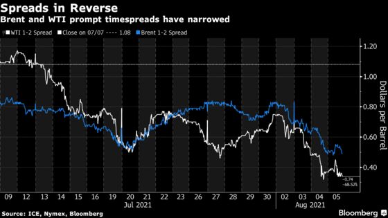 Oil Rises With Broader Market Rebound Offsetting Delta’s Spread