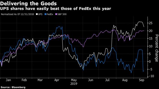 UPS Trouncing FedEx Stock as CEO’s $20 Billion Bet Bears Fruit
