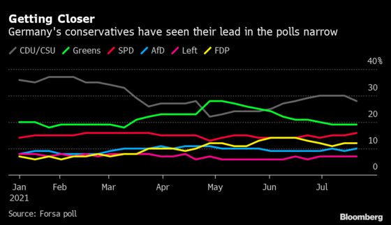 Merkel Charges Successor With Modernizing Germany’s Economy