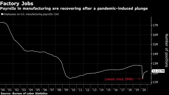 One of Ten in U.S. May Have to Switch Occupations Post Pandemic