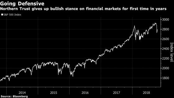 The Fed Is Why a $1 Trillion Fund Firm Is Getting Less Bullish