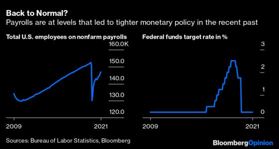 Jobs Strength Leaves Fed and Powell With Nowhere to Hide