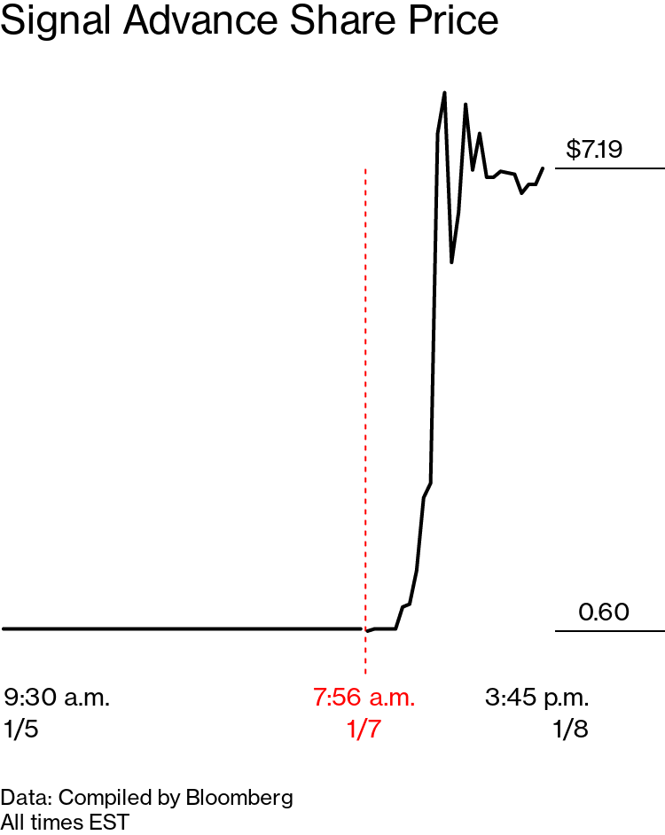 Signal advance store share price