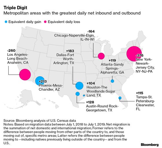 Even Before Covid 2,600 People a Week Were Leaving New York City