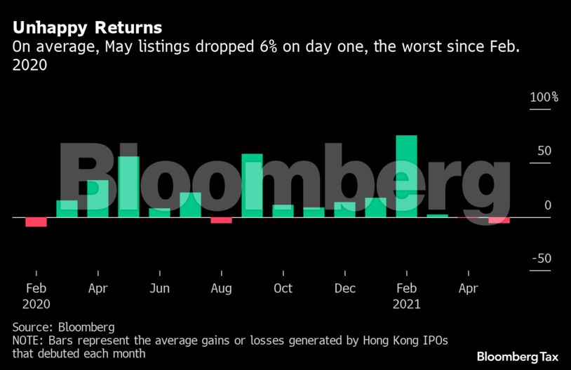 Unhappy Returns