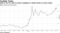 Slide in the lira adds to factors weighing on Italian bonds in recent weeks