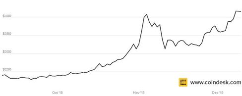 Bitcoin Rally: The Satoshi Factor?