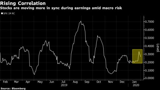 Earnings Became an Afterthought in Stock Market Ruled by Fear