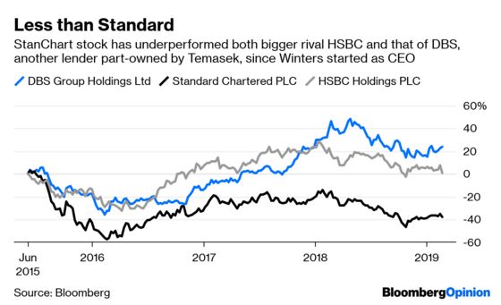 StanChart Makes the Right Billion-Dollar Move