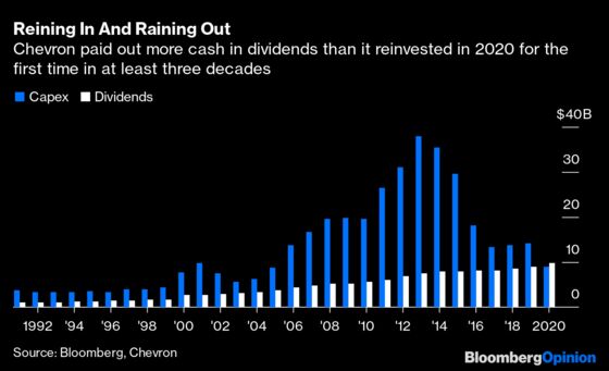 Chevron's Unusual 2020 Shows Big Oil's New Normal