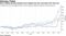 Gene-editing focused biotechs have helped fuel Ark Innovation ETF this year