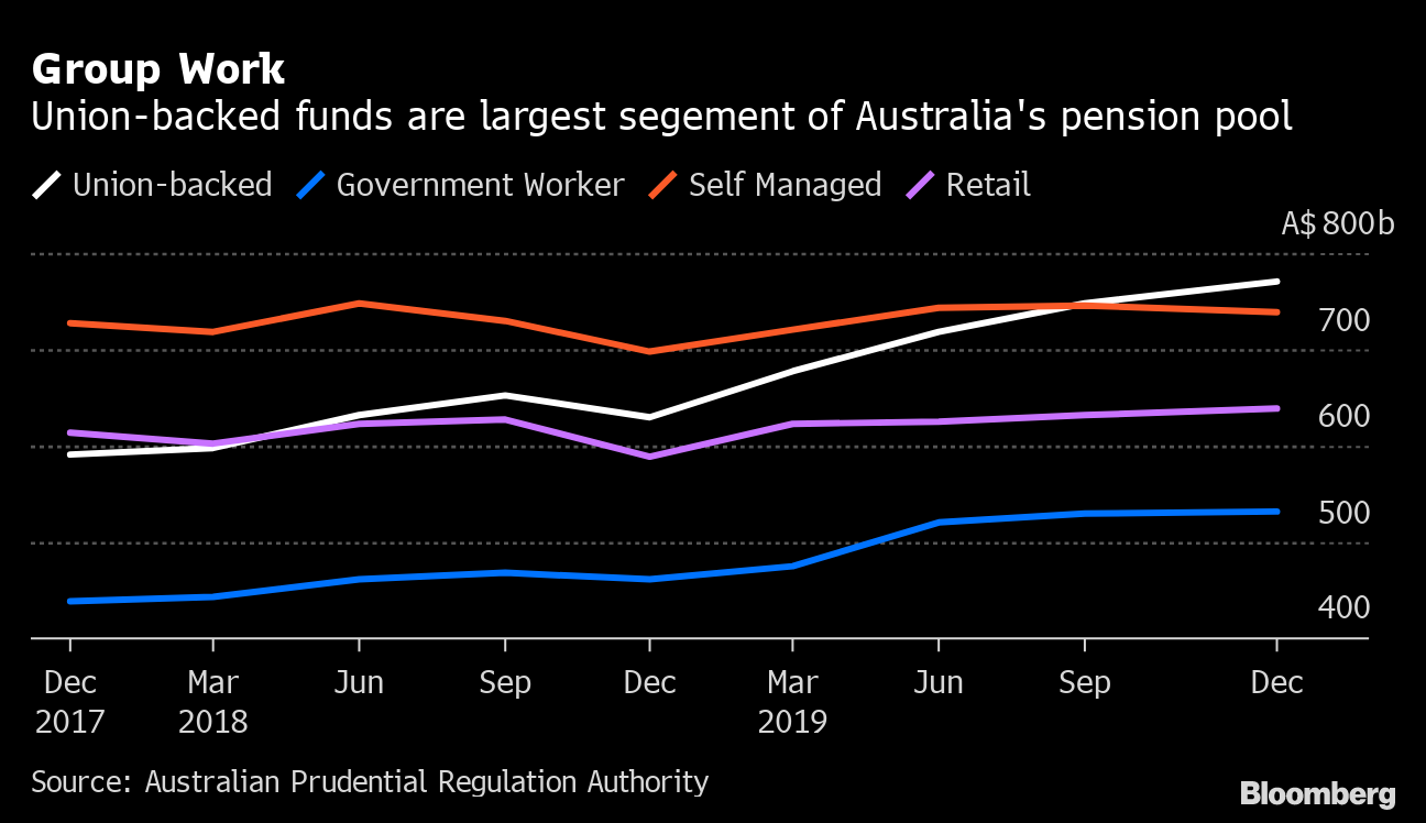 Australia's Pension System Isn't 'Super' Enough