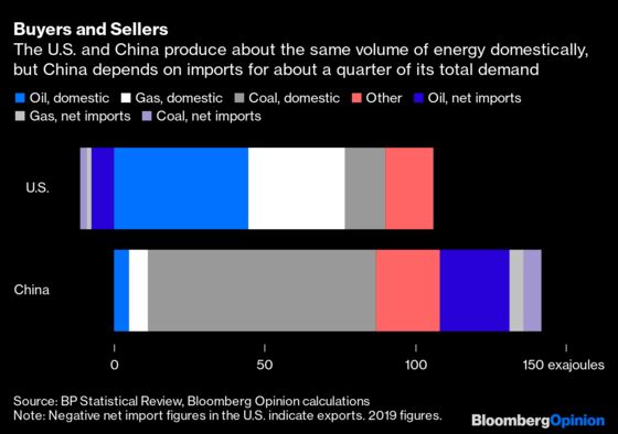 Empty U.S.-China Promises on Climate Still Mark Progress