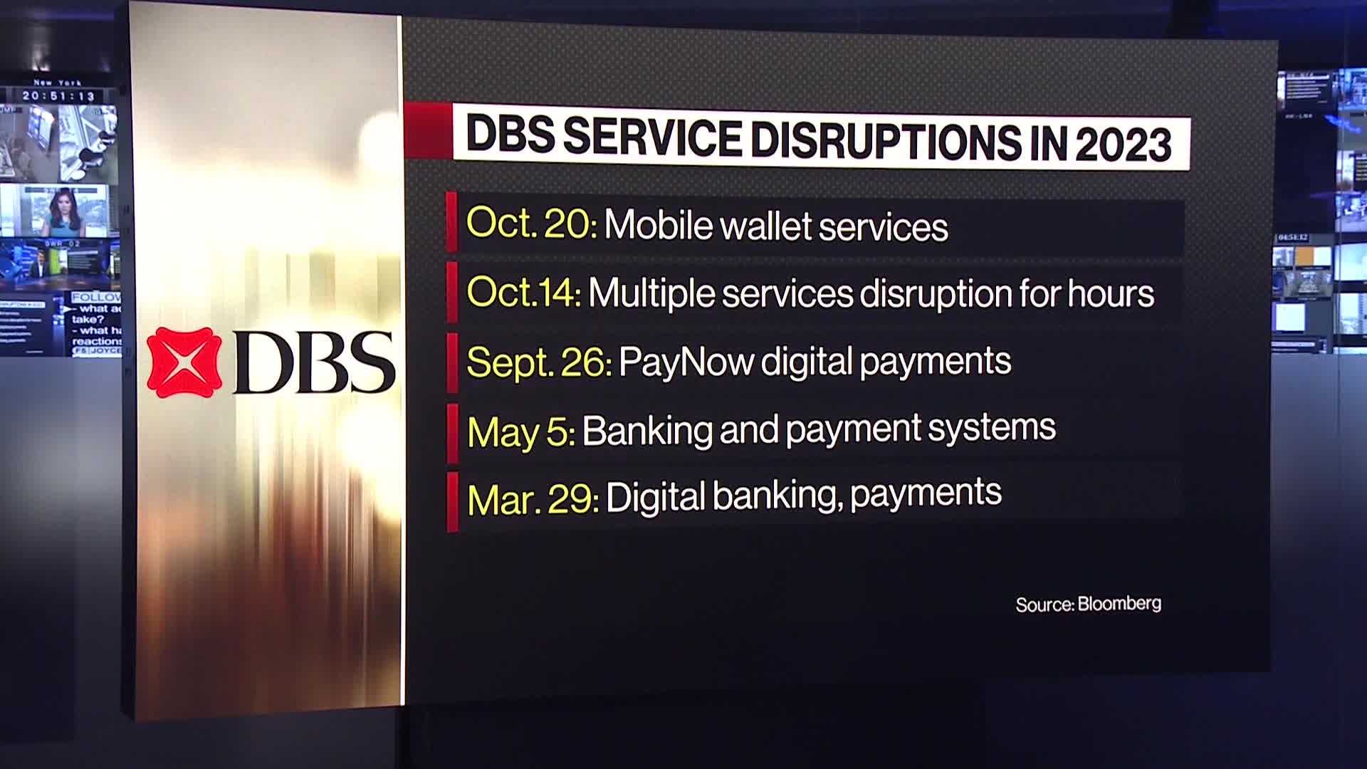 DBS Upgrades Bond to Overweight, Upbeat on Developed Mkt Bonds