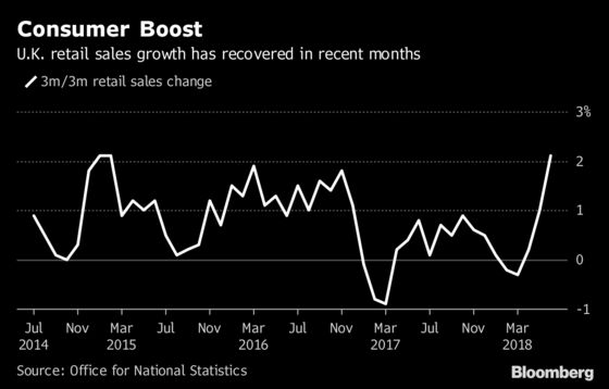 U.K. Retailers End Strong Second Quarter on Disappointing Note