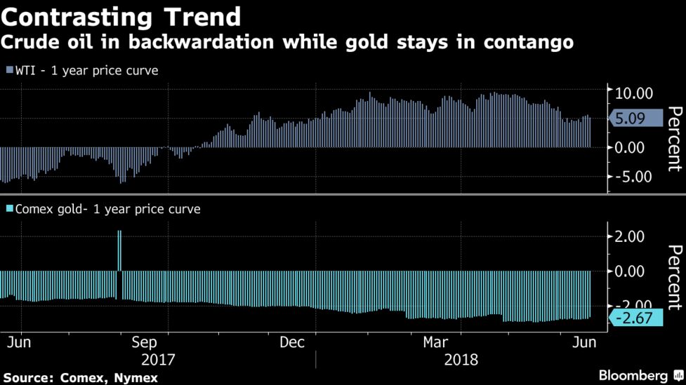 Trump S Fickleness Is Dulling Gold Eal Deutsche Fund Says With Gold Investor Interest Has Been Flat Because It S Not Reacting To Any Of The Geopolitical Events