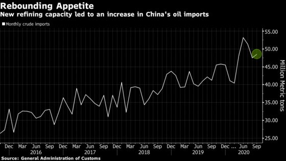 China Plans to Import More Oil as Glut Pressures Prices