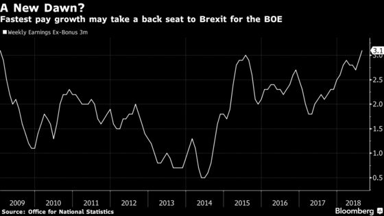 BOE Rate-Hike Plans Are Hamstrung by Brexit: Decision Day Guide