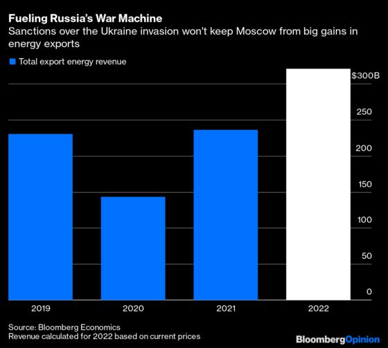Russia Oil Sanctions Don’t Have to Be a Blunt Instrument