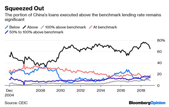 What China’s $30 Trillion Credit Pile Doesn’t Tell You