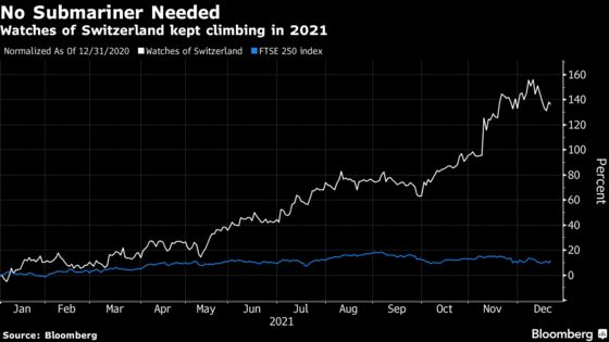 These Are 2021’s Biggest Winners and Losers in European Stocks