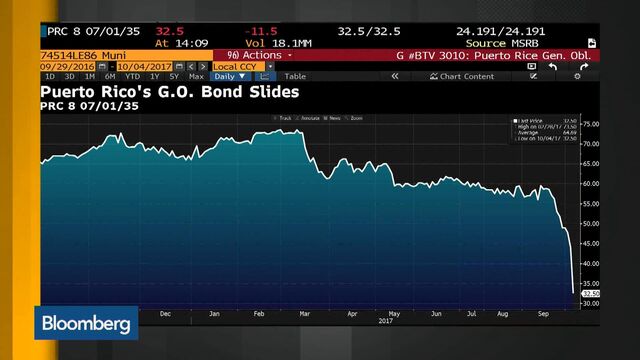 Bloomberg business news