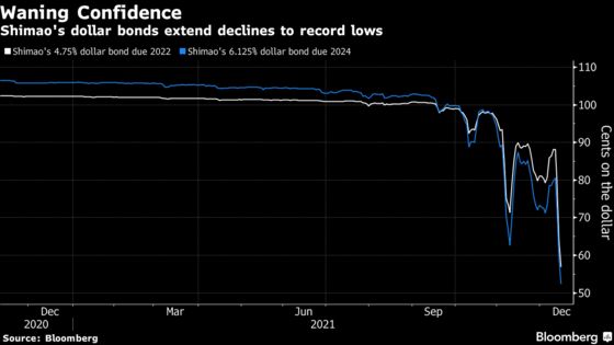 Crash in Shimao Bonds Stokes Contagion Fear, Bailout Speculation