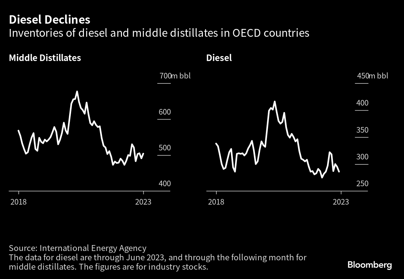 Diesel's gloomy message for the global economy