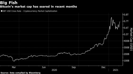 Central Banks Edge Toward Money’s Next Frontier in Digital World