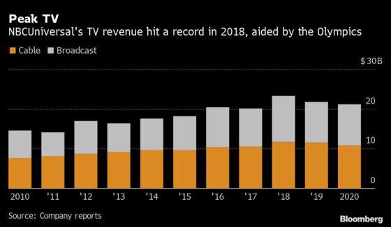 Fallen King of Cable TV Bets That Live Sports Can Stem Decline