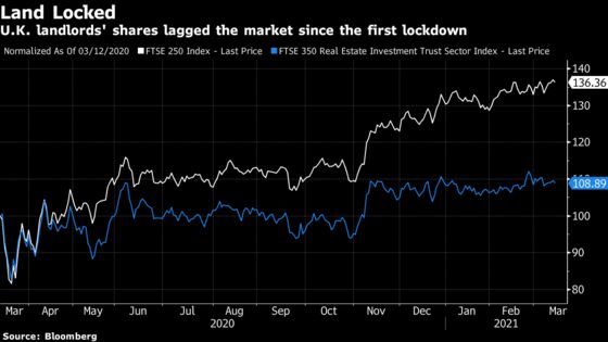 Britain’s Toniest Shopping Malls Left Reeling by Covid Slump