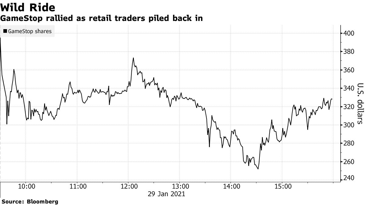 Robinhood restores GameStop and AMC stocks after it restricted