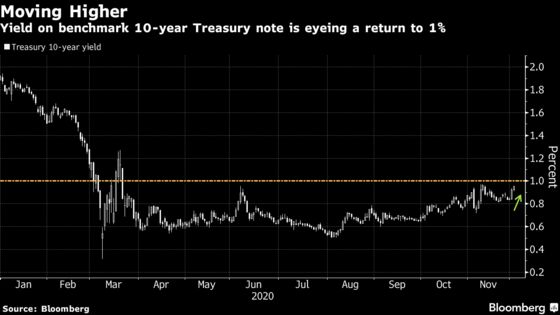 False Dawn in Treasury Yields Seen With Fed Posing Risk