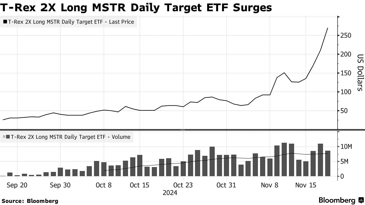 MicroStrategy to Quicken Bitcoin Buying After Boosting Note Sale - Bloomberg