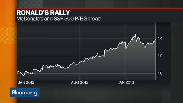 Bloomberg business news