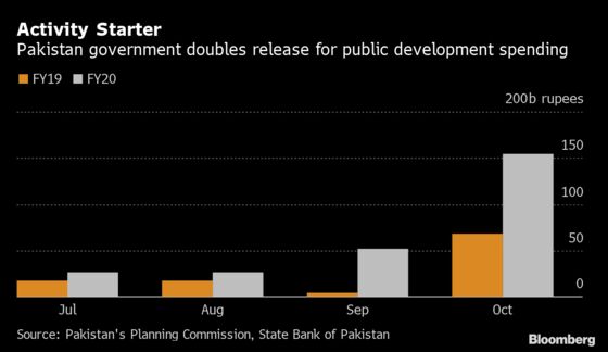 Ending Pakistan’s Boom-Bust Cycle Is Central Bank’s New Plan