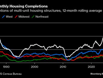 relates to Bloomberg Evening Briefing: Blame the Rent for America’s Sticky Inflation