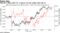 USD/JPY rallies with U.S. Treasury 10-year yields amid risk-on