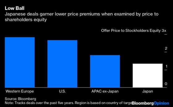 A Little Hostility Is Just What Japanese Tech Needs