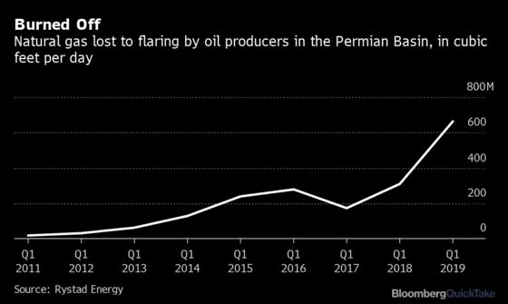 Flaring, or Why So Much Gas Is Going Up in Flames