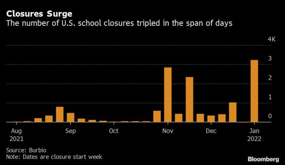 U.S. Schools Close in Droves as Omicron Drives Staff Shortages