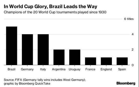 Why Russia's World Cup Won't Be Like Any Other: QuickTake