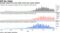 Sunbelt states have seen daily Covid case counts decline