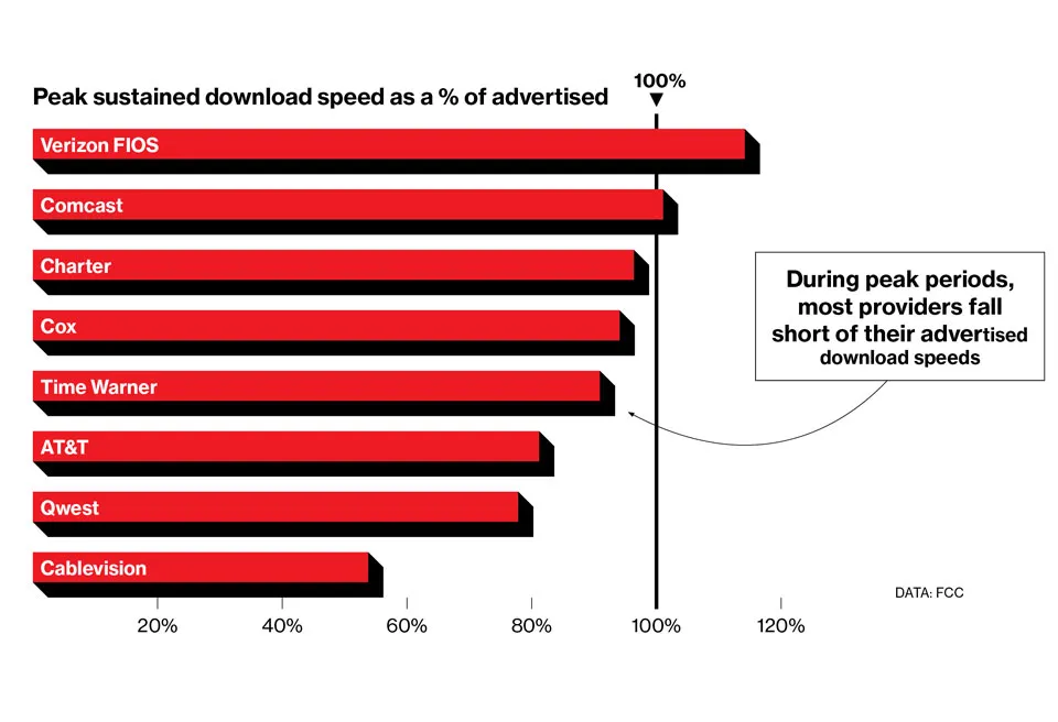 Why Your Internet Seems Slow