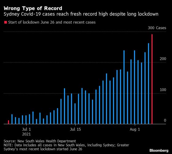 RBA Sees Australia Bouncing Back, Will Act If Virus Worsens