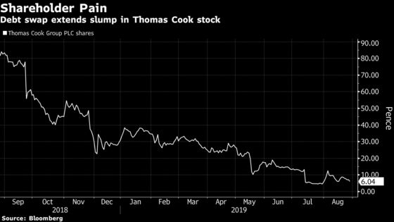 Thomas Cook Creditors Back $1.1 Billion Fosun-Led Rescue